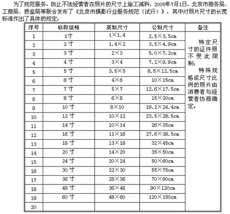 5尺3寸是多少cm|英尺到厘米（ft至cm）转换计算器